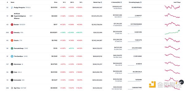 币圈早班车：11月21日BTC/ETH行情解读与操作建议