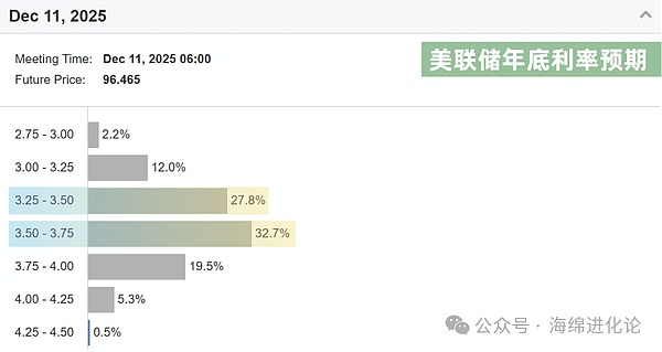 加密市场持续升温：比特币剑指2.8万，Phaver社交应用开启Web3新玩法