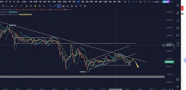 2023区块链行业晨报：技术创新与监管博弈的双重奏