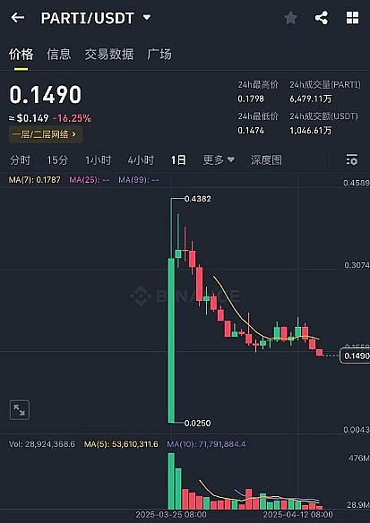 当马基雅维利遇见区块链：DAO治理的现实困境与出路