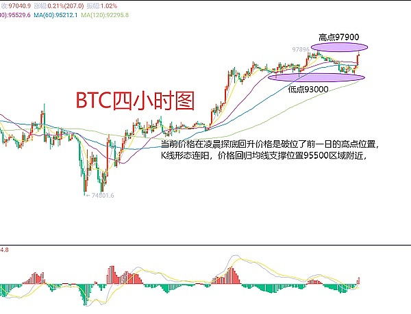 ARK代币暴涨35%的幕后故事：机遇还是泡沫？