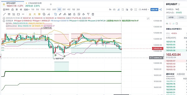 ChainLink即将突破10美元？深度解析背后驱动力