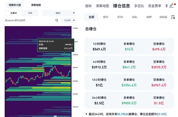 SHIB或将迎来世纪性暴涨？内行人都开始悄悄囤货了