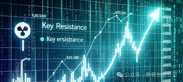 狗狗币站在十字路口：这次真的不一样了吗？
