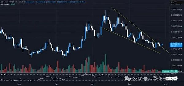 XRP ETF的春天何时到来？贝莱德的态度与监管迷雾
