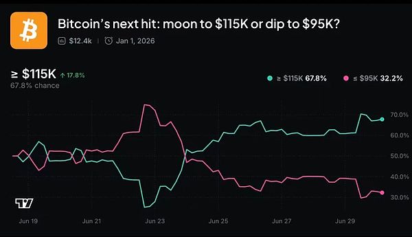 Chainlink(LINK)代币为何成为市场宠儿？深度解析其暴涨背后的逻辑