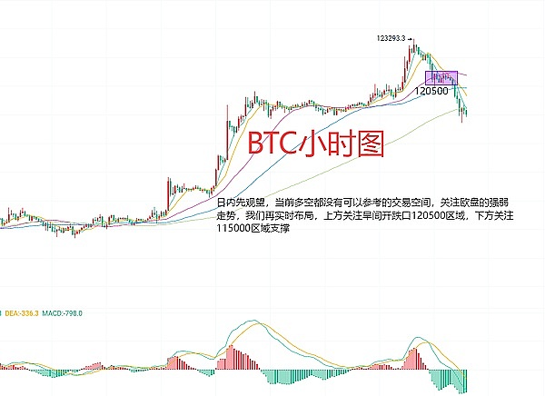 比特币迎来黄金时代：三大引擎或将推动价格突破19万美元大关