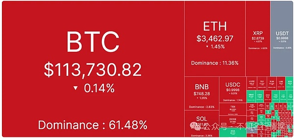 以太坊账户革命：ERC4337带来的Web3新世界