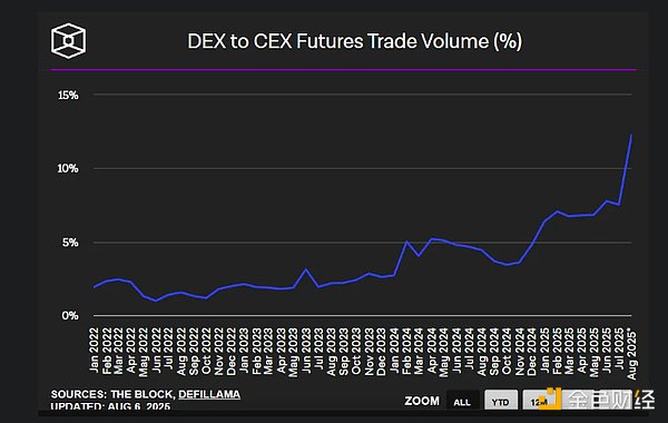 STX：下一轮牛市中的黑马选手？
