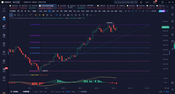 黄金周后首日交易指南：BTC/ETH合约走势研判与实战策略