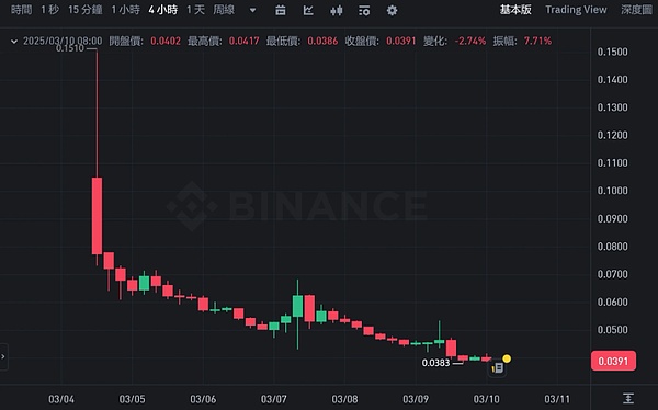 NEAR基金会迎来重大人事变动：为什么这次交接如此特别？