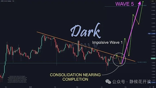 Maple Finance的RWA突围战：TVL暴涨背后的机遇与挑战