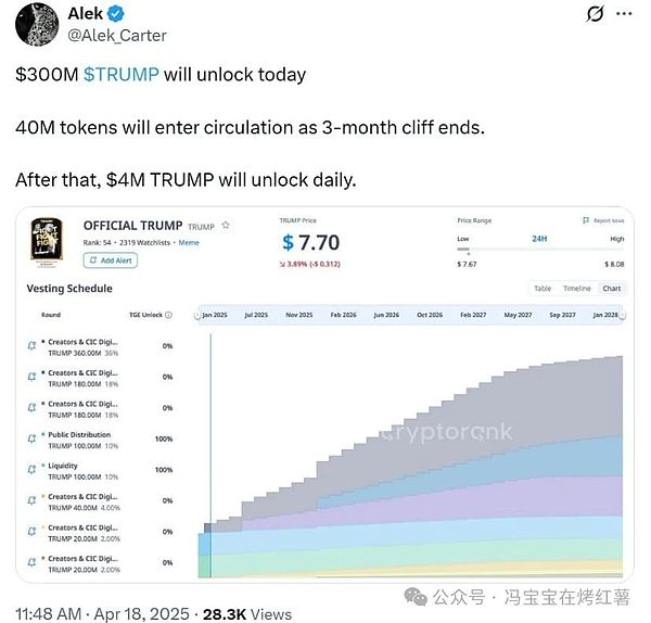 比特币投资策略：如何把握关键买入时机？