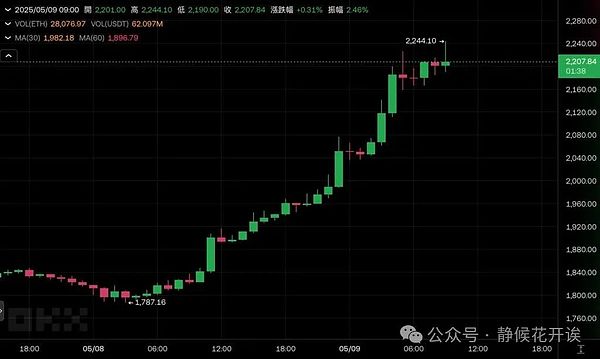 比特币惊现闪崩！41000美元防线失守，抄底时机真的到了吗？