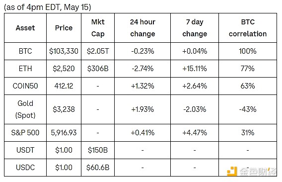 Coinbase忍无可忍向SEC下最后通牒：30天内必须给个说法！