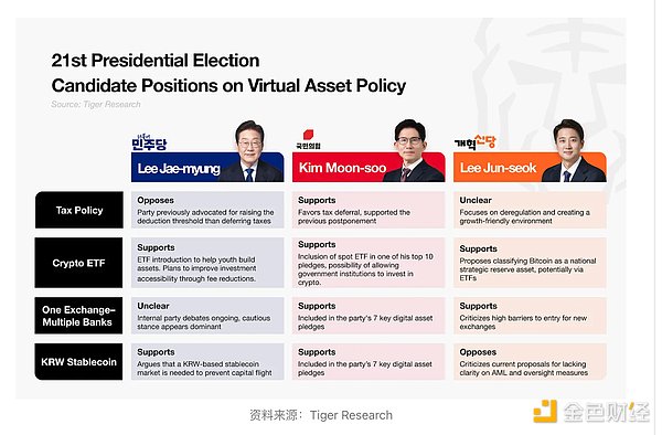 法国年轻人正用真金白银投票：加密货币投资已成新趋势
