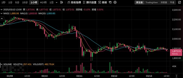 FIL或将成为下一轮加密牛市的黑马