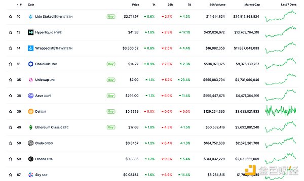 加密交易所IPO热潮来袭：谁将成为下一个Coinbase？