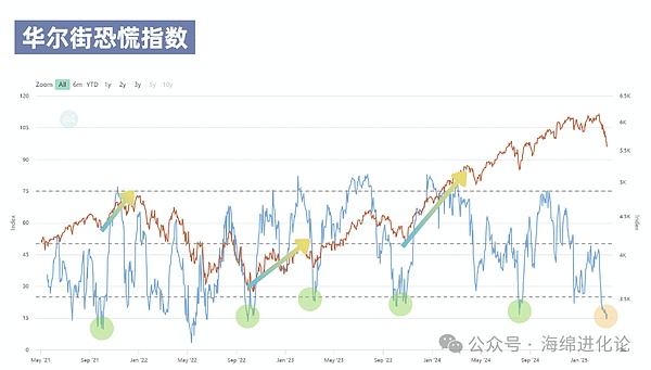 GameFi寒冬中的突围者：MOBOX如何逆势崛起？