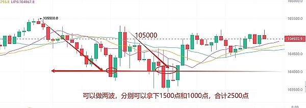 比特币或将迎来疯狂牛市：25万美元不是梦？