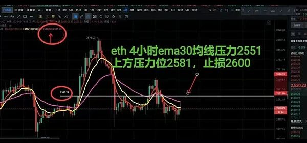 新手福利：如何在FameEX零风险试水加密期货