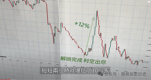 比特币上演过山车行情，牛市还能持续多久？