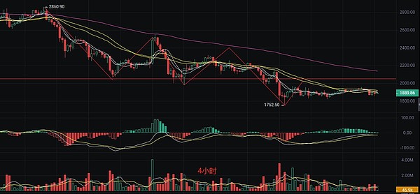 11月3日数字货币合约交易指南：BTC与ETH的市场观察