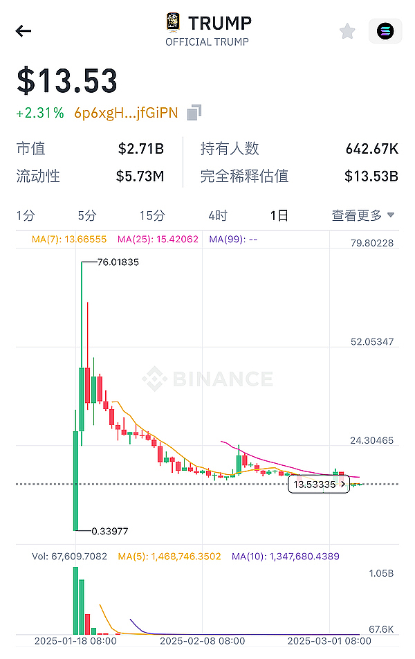 加密市场惊魂24小时：老韭菜的血泪教训