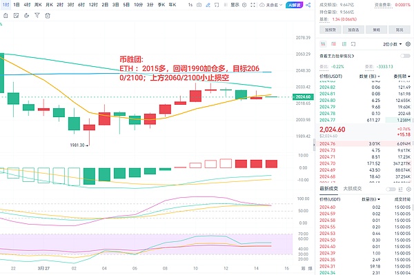 比特币繁荣背后的隐忧：链上活动为何陷入寒冬？