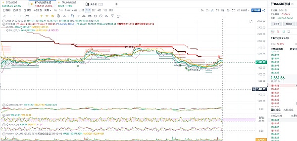 MakerDAO背后：DAI逆袭之路与暗藏的礁石