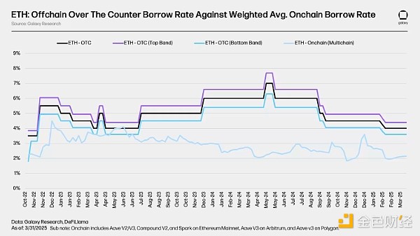 加密市场大地震：BNB急跌、MAGA爆火、XRP酝酿大行情？