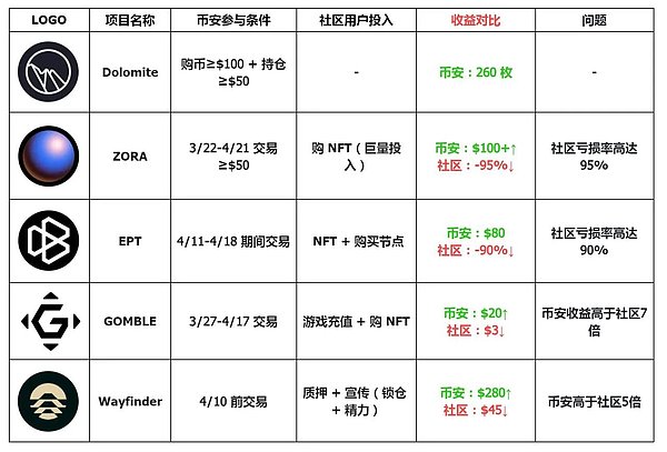 《以太坊》：一部永不落幕的Web3狂欢