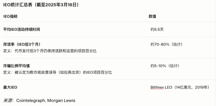 Layer2赛道风云：谁将在这场扩容大战中笑到最后？