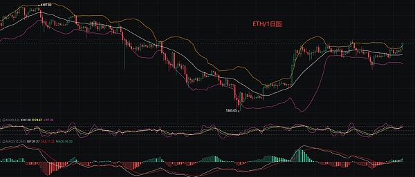 别猜了！比特币行情面前，过度分析纯属浪费时间