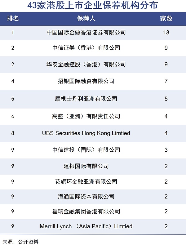 币安帝国动摇？七连跌的市场份额背后发生了什么