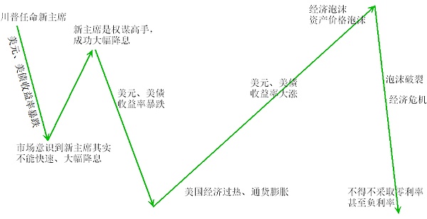 南非掀起比特币支付革命：1500家门店开启加密货币购物新时代