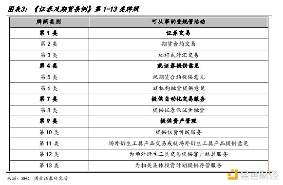 美国监管双拳出击：SEC过后 CFTC准备如何收拾加密残局？