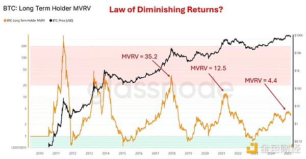 比特币：数字黄金还是信任革命？