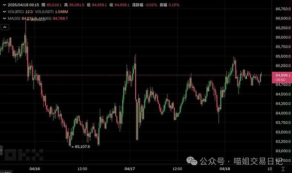 比特币季度交割前夕：26300美元是起点还是终点？