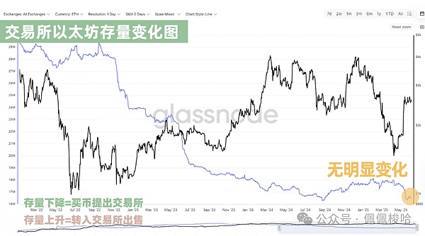 2025年加密货币市场启示录：企业狂囤、XRP暴涨预言与7个隐藏金矿