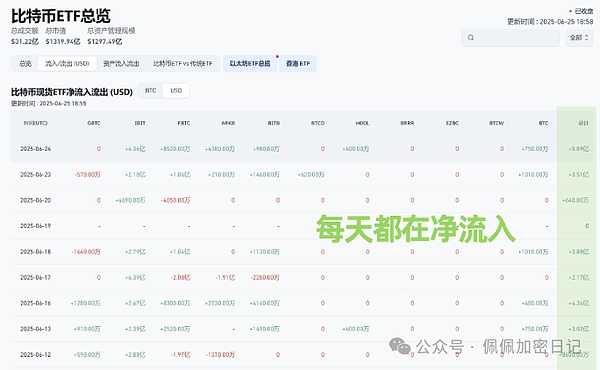 市场暗流涌动：解析当前数字货币弱势格局