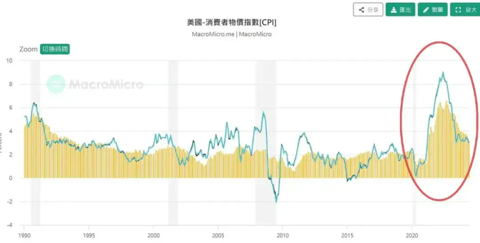 以太坊2,000美元的心理战：这次能站稳吗？
