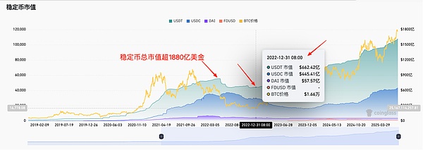 午夜警报：比特币11万大关摇摇欲坠，老韭菜的血泪经验分享