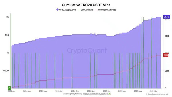 12.5万亿养老金或将涌入币圈？特朗普这招是惊险一跃还是妙手回春