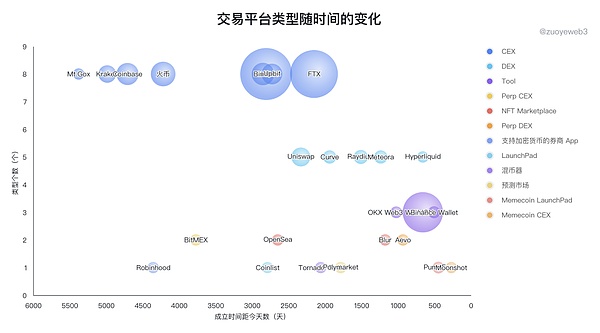以太坊惊魂暴跌后：市场或将进入冬眠期？