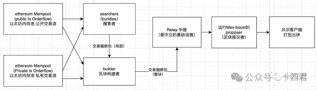 TRC20-USDT发行量突破448亿大关，波场网络成为稳定币主战场