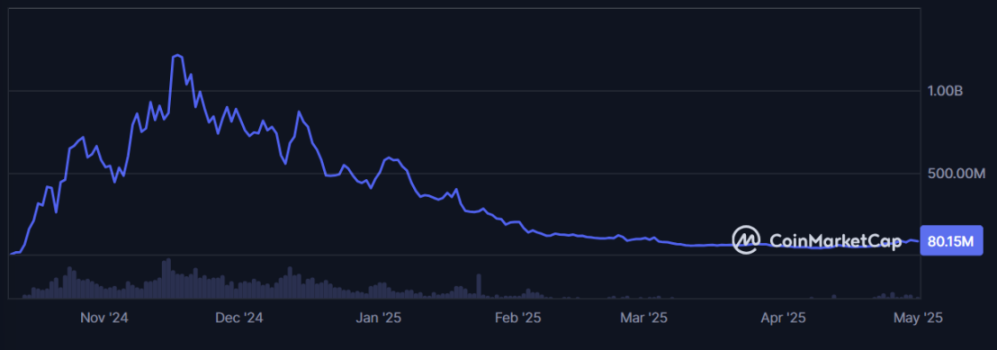 Tron币逆势突围：0.1美元新目标能否达成？