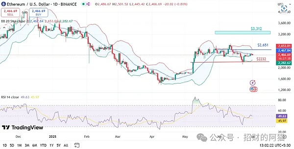 币圈老司机带你看看8月9日下午的行情走势