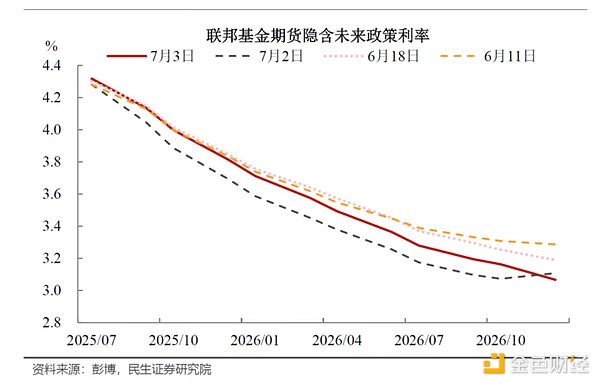 万圣节将至：比特币或将迎来魔幻上涨时刻