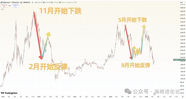 LUNC上演绝地反击：成交额暴增110%背后隐藏着什么？